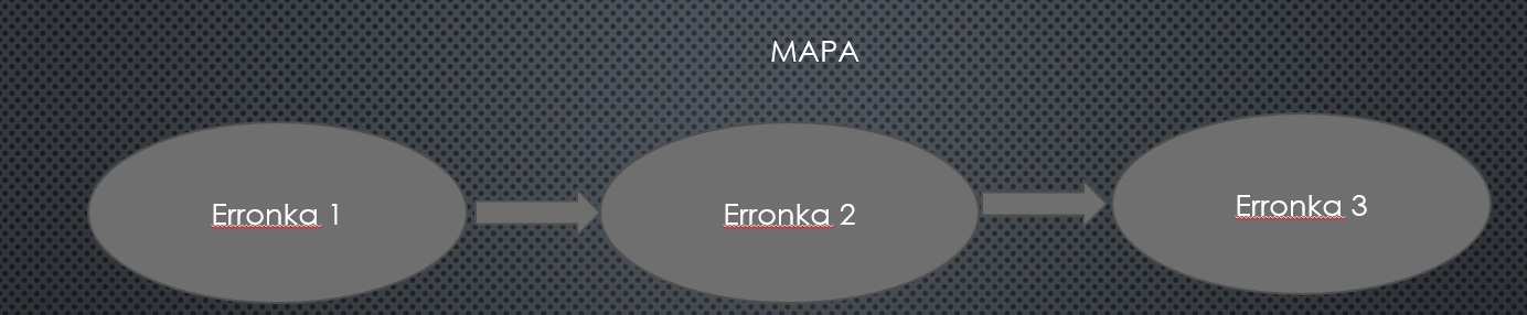 Erronka1 Erronka 2 Erronka 3